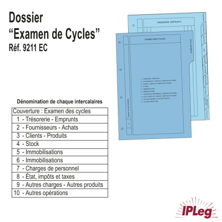 Dossier Examen des Cycles